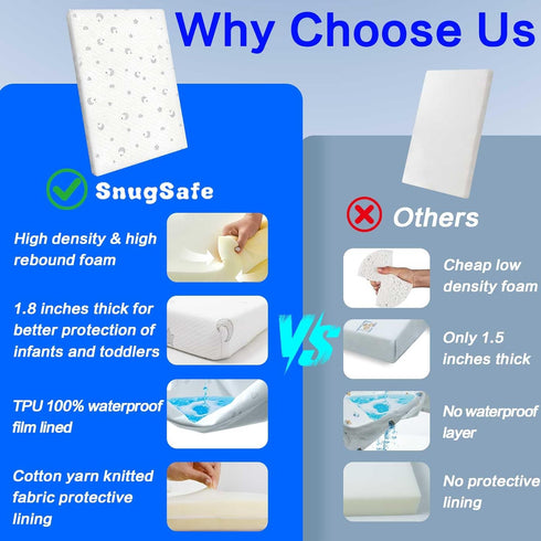 SnugSafe Pack (38"x26"x1.8"), Pack 1.8" and Play Mattress Pad Waterproof n Play Mattress Pad with Anti-Slip Bottom
