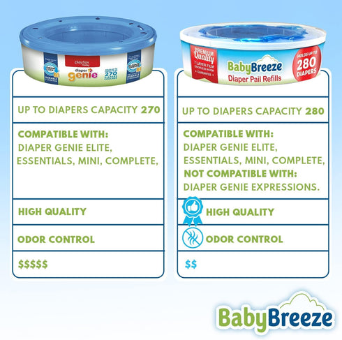 1960 Count (7 Sets 1 Pack) Diaper Pail Refill Bags Compatible with Playtex Diaper Genie- of by BabyBreeze