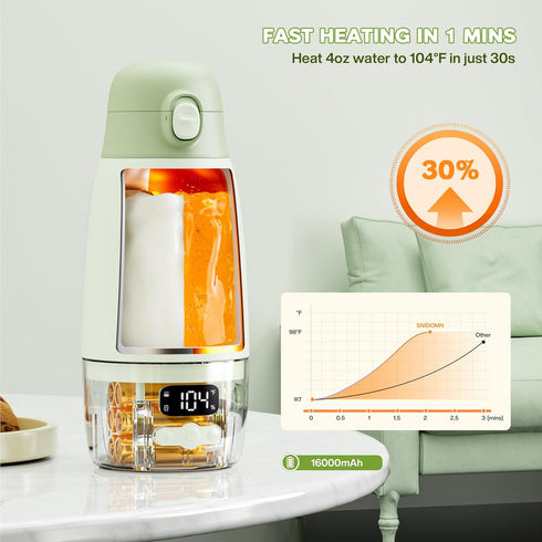 Snidomn 17.8oz 2-Min Portable Bottle Warmer for Travel, Baby Bottle Warmer for Breastmilk & Formula, Fast Heating