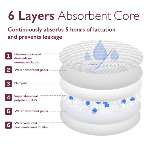 Momcozy Packaged (200 Count) Ultra-Thin Disposable Nursing Pads, Ultra-Absorbent and Breathable Portable Breast Pads