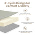 50x50 Inches,1.3" Huloo Sleep Baby Play Mat Thick Padded Waterproof Floor Cushion & Playpen Mat with Vegan