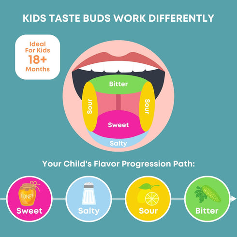 100% 21 Control-It Natural Nail Biting & Thumb Sucking Solution | Natural Kid Safe Bitter Taste Deterrent | Gentle on