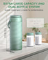 24H 360 22oz 2 Commute Portable Breast Milk Cooler, Cooling, Digital Temp Display, Capacity with BPA-Free Bottles, CPC