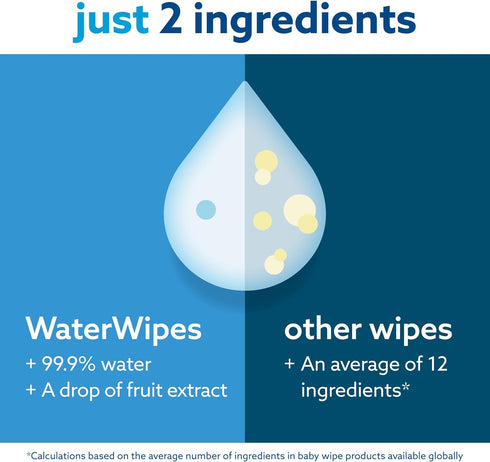 WaterWipes Plastic-Free Original 99.9% Water Based Wipes, Unscented & Hypoallergenic for Sensitive Skin, 60 Count (1 pack)