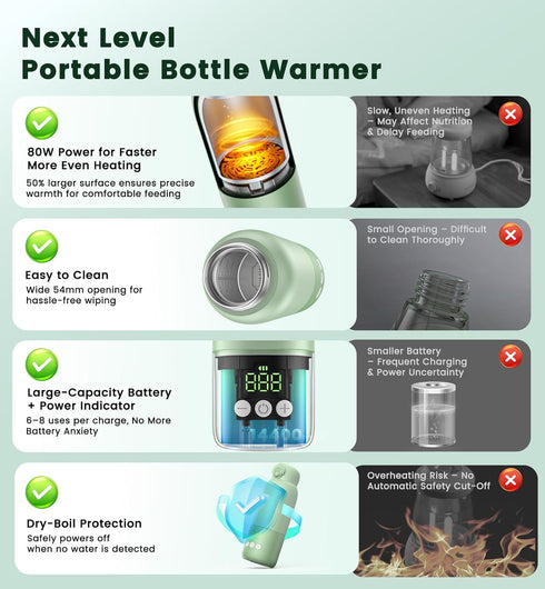 12oz 80W 316 11400mAh Portable Bottle Warmer for Travel Fast Heating, Stainless Steel, Rechargeable Precise Temp
