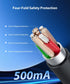 LUCKVIEW 4FT USB Cable for Baby Car Camera Car Charger Cord,Compatible Baby MonitorSafe & Easy Installation Rear Seat