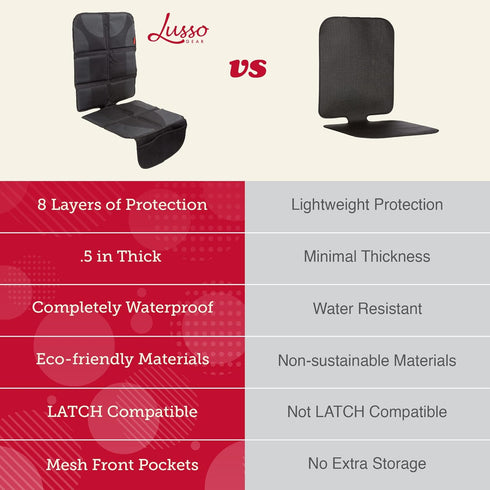 Lusso Gear Car Seat Protector - Waterproof Seat Protector & Non-Slip Backing - Waterproof Car Cover & Easy Clean-Up
