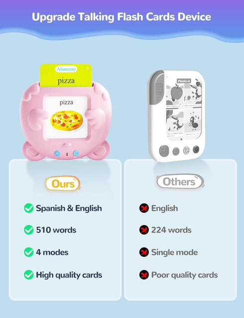 Spanish & English Talking Flash Cards for Toddlers, 510 Sight Words Bilingual Learning Toys for Children, Autism Sensory