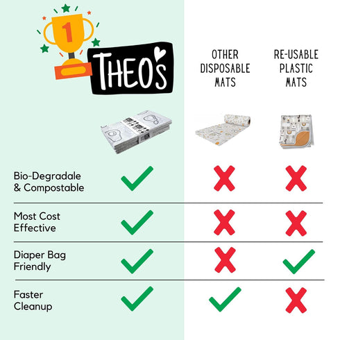 30 Pack (THEO001) | Disposable Splat Mats | Biodegradable + Compostable | THEO'S MATS | Under Highchair Splat Mat