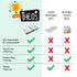30 Pack (THEO001) | Disposable Splat Mats | Biodegradable + Compostable | THEO'S MATS | Under Highchair Splat Mat