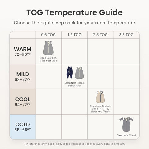 1.2 18-36 Baby Deedee Sleep Nest Fleece - Baby Sleep Sack TOG Months, Comfort Sleeping Bag with Soft Polar Fleece