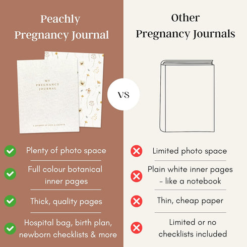 Peachly Pregnancy Journal - Linen Pregnancy Book to Capture Every Milestone - Pregnancy Must Haves - Baby Book Keepsake