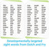 100 Vocabulary Flash Cards for Sight Words, 6 Learning Games per Deck, Preschool & Elementary