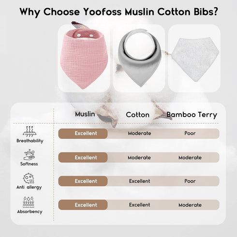 10 Pack 100% 6-Layer Yoofoss Muslin Baby Bibs Organic Cotton Soft Absorbent Drool Bandana Baby Bibs for Drooling