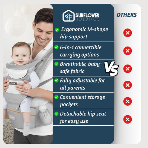 Sunflower Holdings 6 1 Adjustable Baby Hip Carrier with Detachable Hip Seat and Head Support, in Toddler Carrier