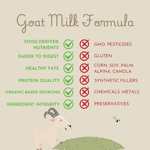 (12 Tummies Goat Milk Formula - MADE IN THE USA - Easy to Digest All Life Stages Formula months and above)