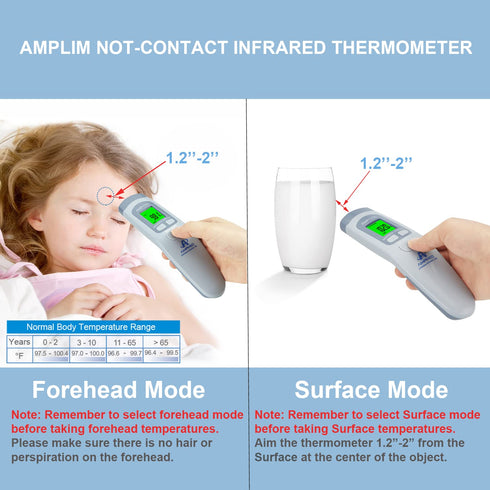 Non-Contact Forehead Thermometer Amplim for Kids and Adults - Touchless Digital Fever Thermometer