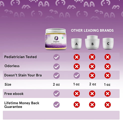 Mommyz Love Nipple Cream for Breastfeeding - Soothing & Moisturizing Nipple Butter, Pediatrician Tested, USDA Organic