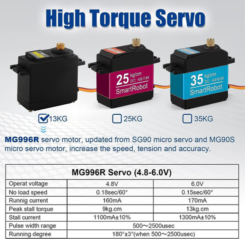 6 Pack MG996R 25T diymore [ Full Brass Gear Gear Torque Digital RC Servo Motors High Torque Gear Servo for JR RC