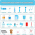 3-5 Set 3 4 Doctor Kit for Toddlers - Play Veterinarian Toys for Year Old Boys Girls, Pretend Play Medical Kit