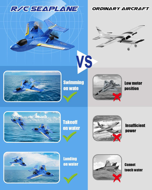 2.4Ghz 8-13 Gyro/Lights/2 ANTSIR Remote Control Airplanes for Kids RC Water Plane Gifts for Boys Age Year Old Easy