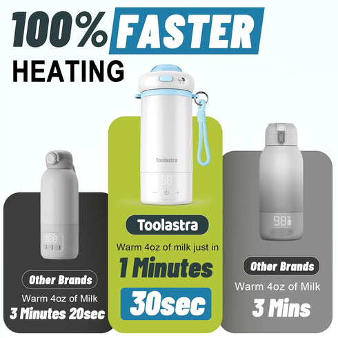16.91oz 100% Toolastra Portable Bottle Warmer for Baby on The Go, Faster Heating & Precise Temperature Control