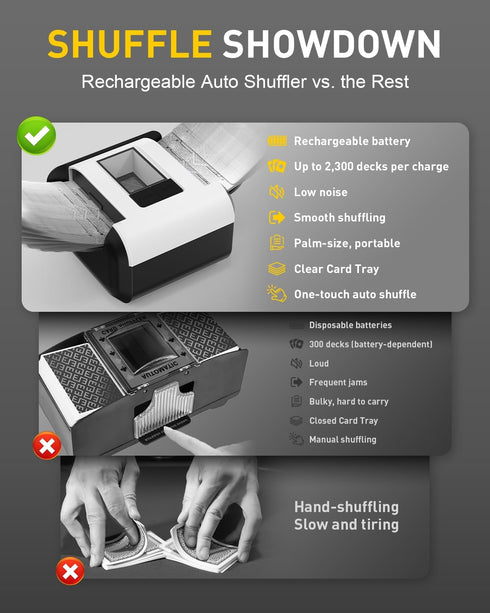 2 Automatic Card Shuffler Machine,Electric Card Shuffler Rechargeable for Decks with Carrying Bag&Playing Cards, Dual