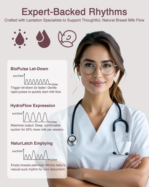 Wearable Breast Pump, Curved Fit, Leak-Free Comfort, Electric, Portable & Hands-Free, Strong Suction in Ultra-Slim
