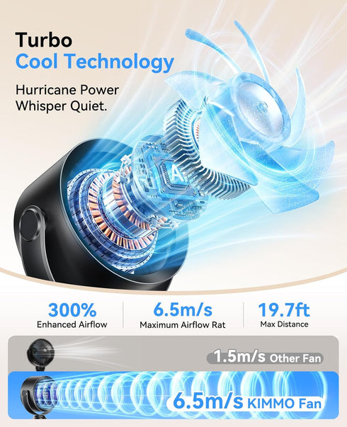 KIMMOO 100 360 Portable Stroller Fan, Speeds Quiet Rechargeable USB Fan with LED Display, Adjustable Safe Clip Fan