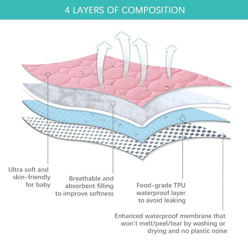 2 Pack, 52" 28" Biloban Crib Mattress Protector Waterproof, Quilted, Absorbent, Noiseless, x Pink