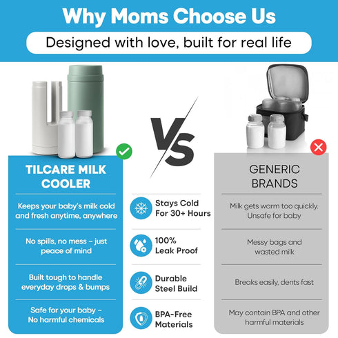 Tilcare 30H 2 150ml/5Oz Portable Breast Milk Cooler Bottle: Cooling Time, x BPA-Free, Durable Breastmilk Storage