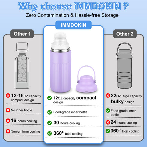 12oz 2 30H Compact Breast Milk Cooler Bottle, Portable Breastmilk Cooler with Storage Bottles, Cold Storage Breast Milk