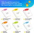 TALKWISE 700 6 Family Conversation Cards, Fun Conversation Starters for Families, Play Dinner Table Games, Family