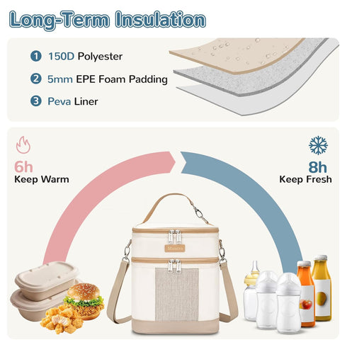 Pack, 6 9 Mancro Breastmilk Cooler Bag with Ice Double Layer Insulated Baby Bottles Bag Fits Bottles Up to Ounces