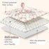 50x50 Baby Play Mat, Playpen Mat with Super Soft Touch, Activity Mat with Upgraded Anti-Slip Bottom, Machine Washable