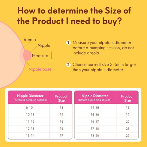 Yeabetter 20PCS 13/14/15/16/17/18/19/20/21/22mm 24mm 3 1 Flange Sizing Kit with Flange Inserts for Breast Pump