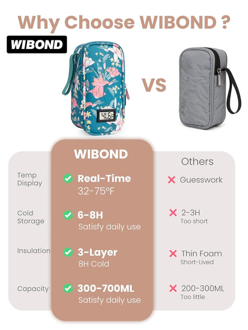 WIBOND 4-6 2 Pack, Breast Milk Cooler Travel Bag, Real-Time Temperature Display, Holds Breastmilk Storage Bag
