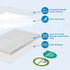 HDJOAPS Pack 38"x26" (1.5" Pack and Play Mattress Thick), Crib Mattress Pad for Playard, n Play Mattress with Soft