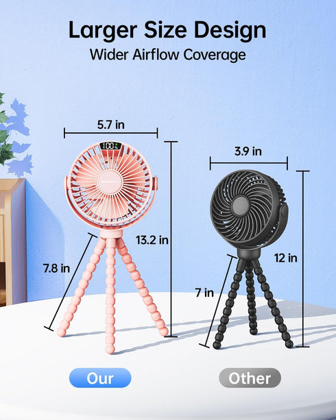 4 360 SWEETFULL Portable Stroller Fan with LED Display, Speed Rechargeable Mini Clip On Fan, Rotate Flexible Tripod