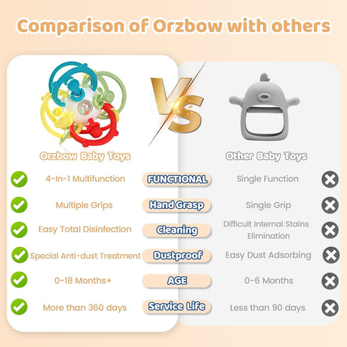 Orzbow Rattle & Sensory Teething Toys for Baby - Montessori Teethers for 3-12 Months, Educational Chew Toys