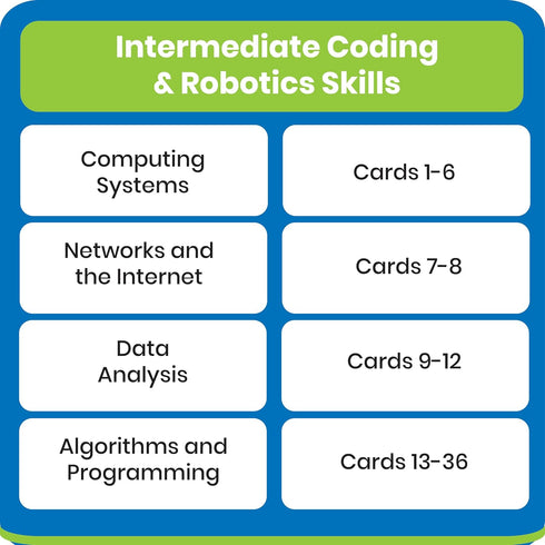 hand2mind 8-12, Programming Coding & Robotics Intermediate Task Cards, Coding for Kids Computer & Technology Toys