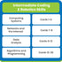 hand2mind 8-12, Programming Coding & Robotics Intermediate Task Cards, Coding for Kids Computer & Technology Toys