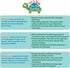 Neat Solutions Tee N Toss Turtle, Multi, 20 Count, One Size, 0+ Months