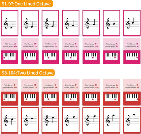 HETOETF 104 Piano Music Flash Cards - Basic Music Symbols,Staff Notation, Pitch/Syllable Names, Keyboard Position