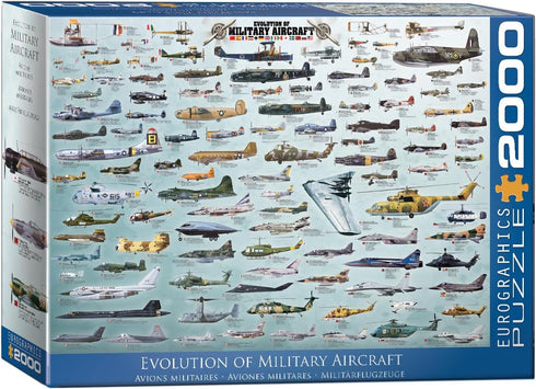 Evolution of Military Aircraft