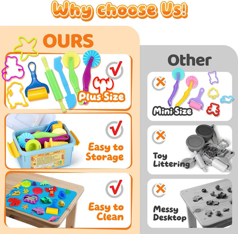 Sets 37pcs 3D VConejo Dough Tools Play for Kids, Clay and Dough Accessories with Storage Container, Mat, Cutters