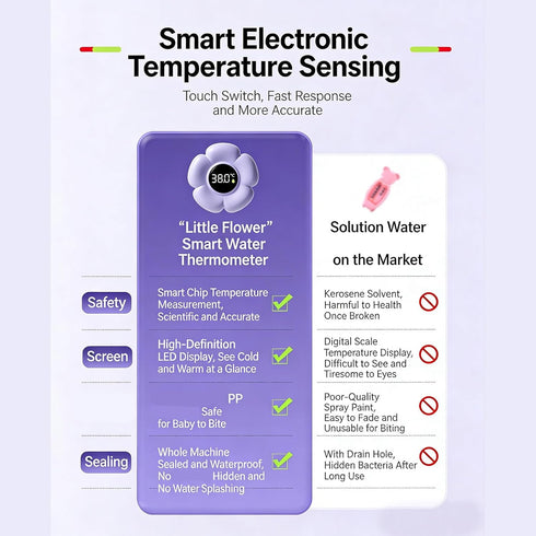 Tkidplw Babies Bath Thermometer with LED Display, Cartoon Flower Shaped Newborn Water Temp Thermometer, Tub Temperature