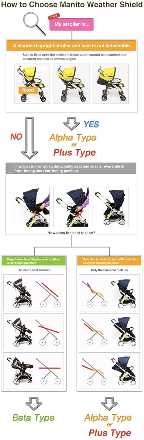 Manito Alpha Stroller Rain Cover - Elegant Purple Weather Shield