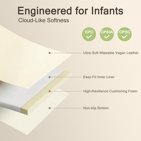 50x50 50x50 1.2" Vegan Leather Baby Play Mat, Thicken Foam Play Mat for Infants and Toddlers, Padded & Cushioned