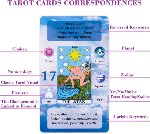 BWTY Tarot Cards Set with Guide Book and 7 Chakra Cards, Learning Tarot Deck for Beginners